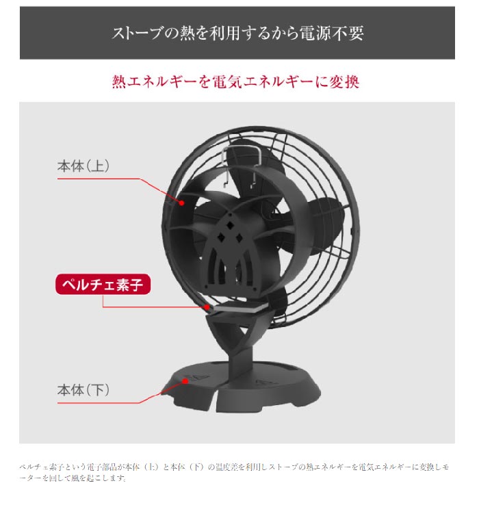 アラジン ストーブファン BF-FAN01 サーキュレーター 電源いらず 燃料 