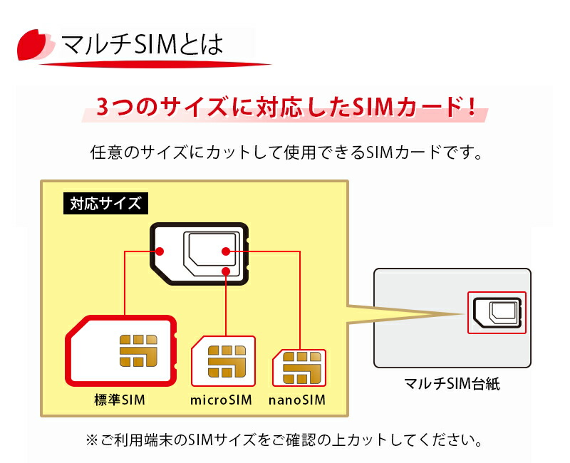 プリペイドSIM 全日通 AJC 7日間 100GB